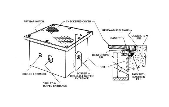 H5800 Type Checkered Cover Sidewalk Box - Cast Iron Construction - Image 2