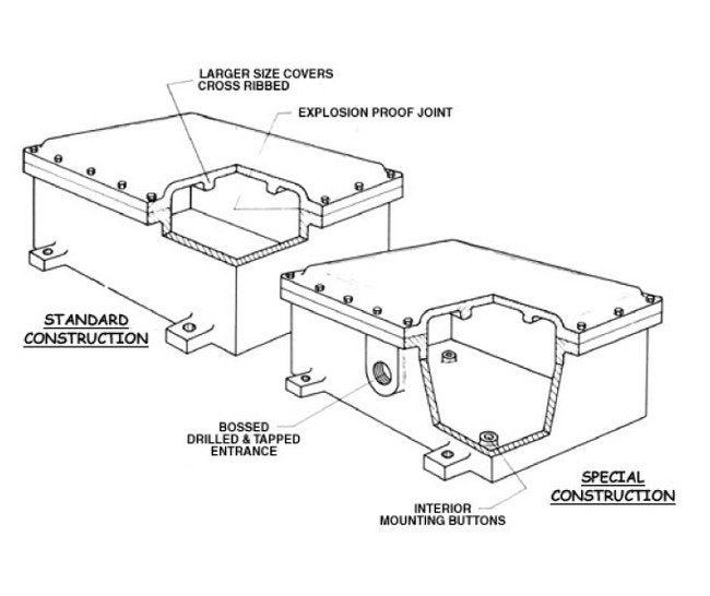 Explosion-Proof Housing - H6000-Type - Image 2