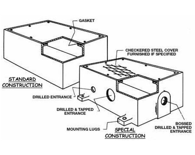 H6200 Internal Recess Flanged Box - Cast Iron Construction - Image 2