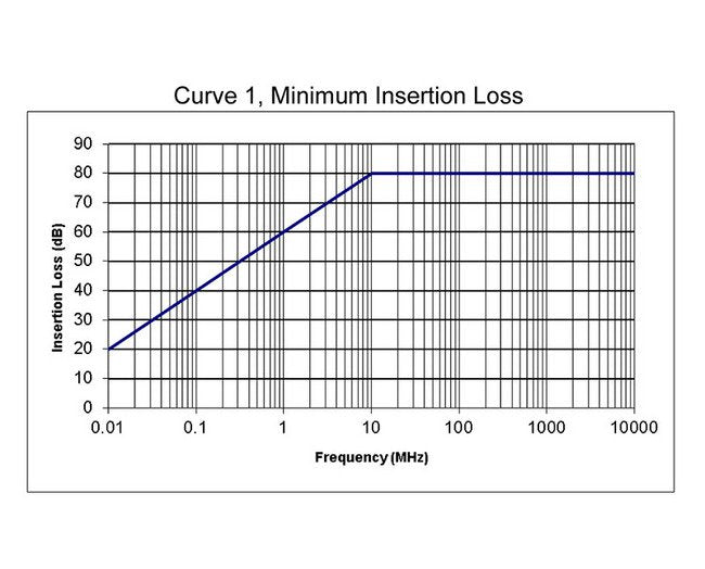 Unilok Female Connector Alloy 400 1/4 Tube x 1/8 FNPT - Image 3