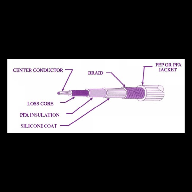 R.F. Attenuation Quiet Line Type 4 HV Cable - Image 1