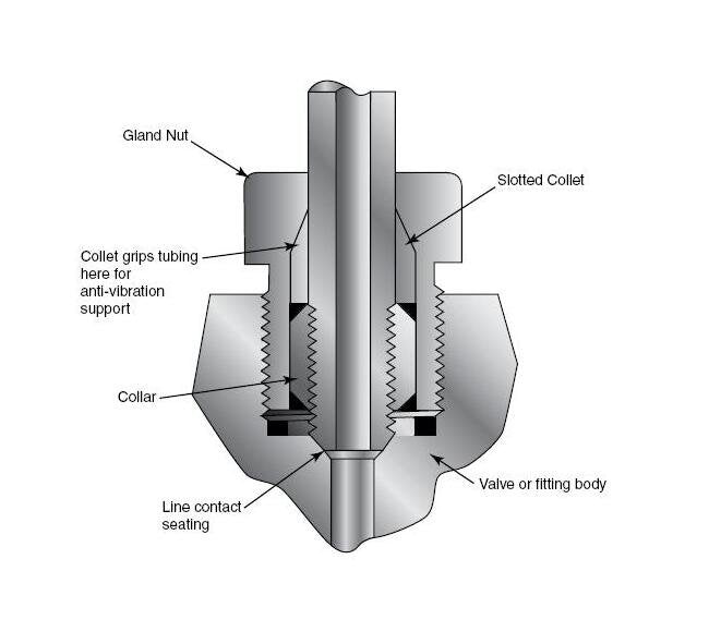 Petersen® 938-7 Manhole Roller Guides - Image 1