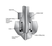 Petersen® 938-7 Manhole Roller Guides