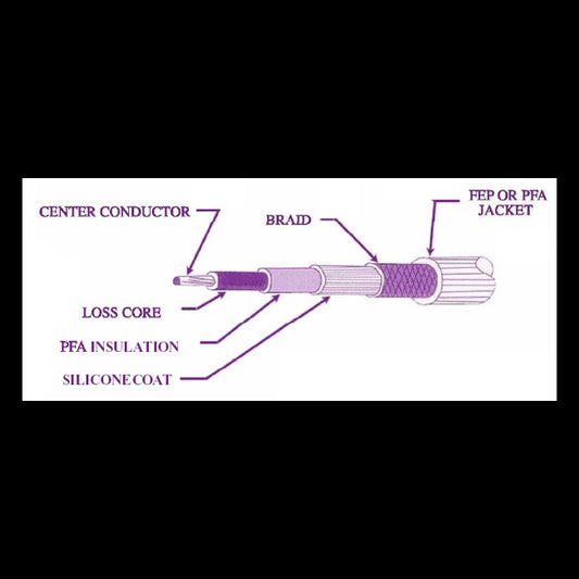 Quiet Line Type 4 High Voltage RF Attenuation Cable - Image 1