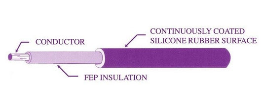 High Voltage Silicone Coated FEP Wire - 22 AWG Silver Plated Copper Conductor - Image 1
