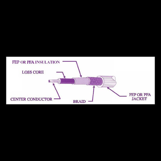 Quiet Line Type 3 RF Attenuating High Voltage Cable - Image 1