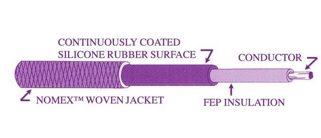 Silicone Coated FEP Cable with Nomex Jacket - Image 1