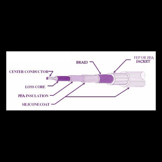 Quiet Line Type 5 High Voltage Attenuation Cable - Image 1