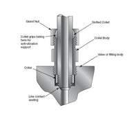 Petersen 938-7 Series 460 Venturi Vacuum Generator