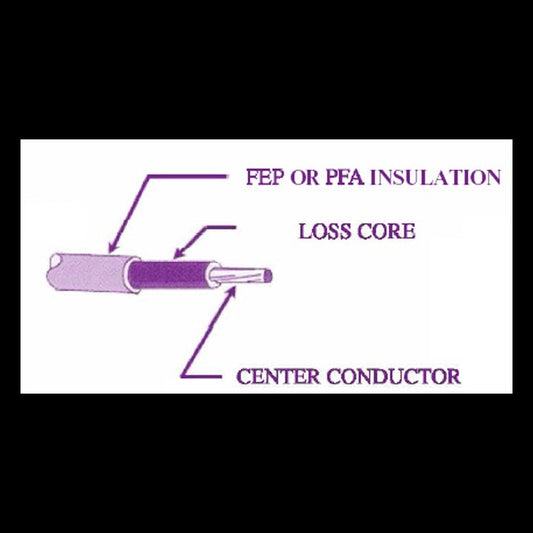 RF Attenuating High Voltage Cable - Quiet Line Type 1 - Image 1
