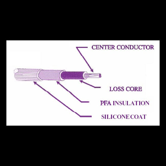 Quiet Line Type 2 High Voltage RF Attenuation Cable - Image 1