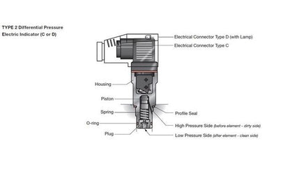 HYDAC VMF-VR Electrical Switch - Image 3