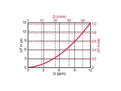 High Pressure In-Line Industrial Filter - DF Series (6090 PSI) - Image 5