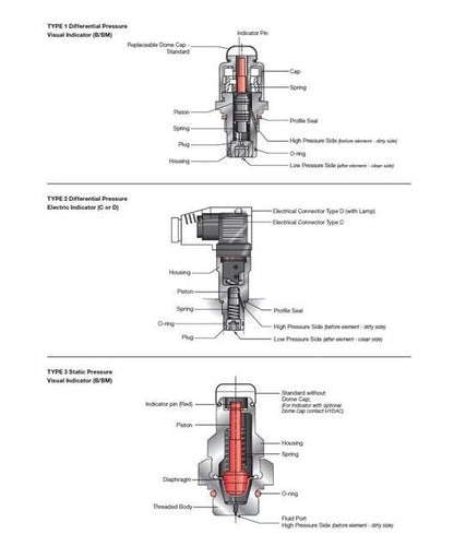 HYDAC VMF-VR Low Pressure Visual & Electrical Switch - Image 3