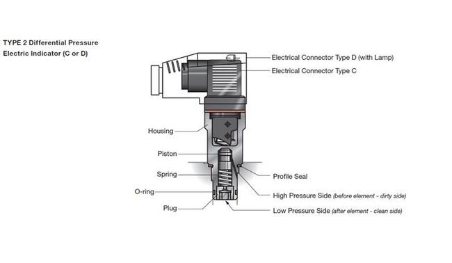 HYDAC VMF-VR Electrical Switch with Clogging Indicator - Image 3