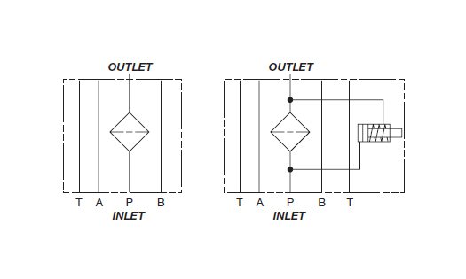 High-Pressure Modular Stacking Filter - DFZ Series - Image 3