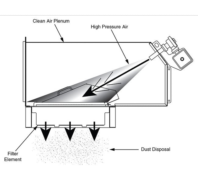 MARTIN® Powercore Air Cleaner for Dust Control - Image 2