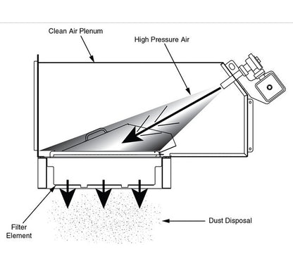 MARTINÂ® Dust Collection Air Cleaner - Image 2