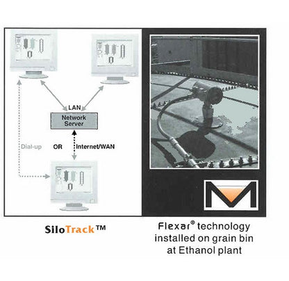 FlexarÂ® Guided Wave Radar Level Measurement System - Image 3