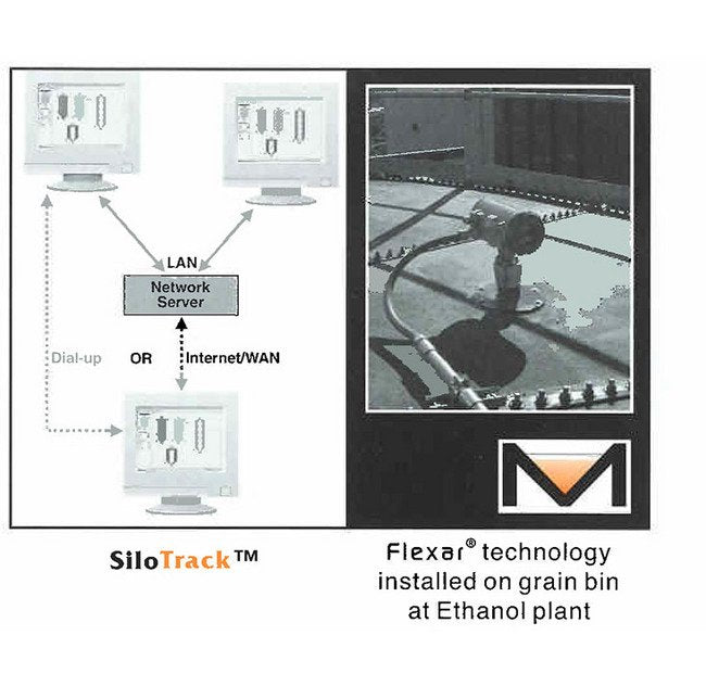 Flexar Guided Wave Radar Level Measurement System - Image 3
