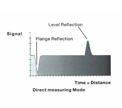 Flexar Guided Wave Radar Level Measurement System - Image 2