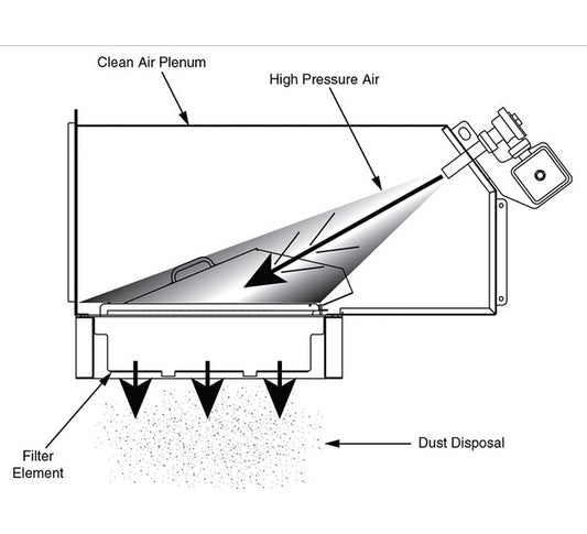 MARTIN® Air Cleaner with POWERCORE® Filter System - Image 2