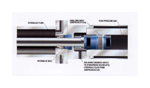 Clark Remanufactured Hydraulic & Power Steering Pumps - Reconditioned - Image 3
