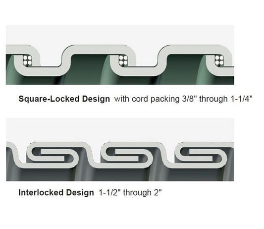 NSF Certified Type FG Food Grade Liquid Tight Metal Conduit - Image 1