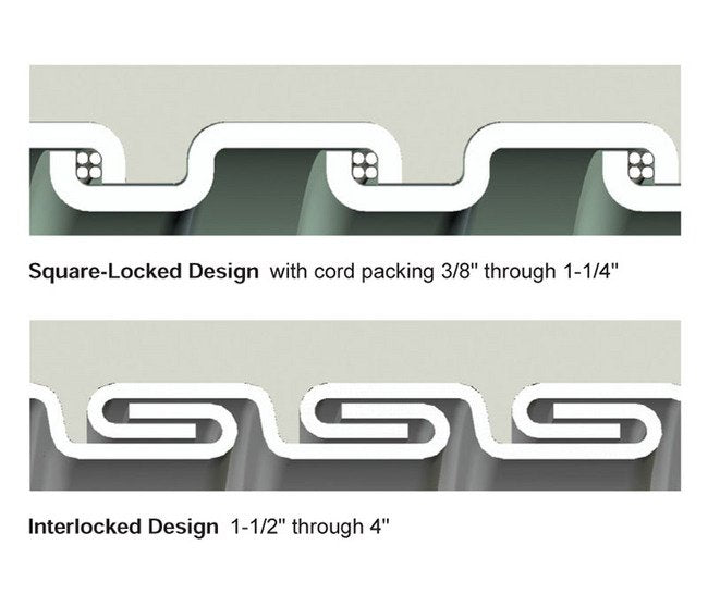 EFL Aluminum Core Liquid-Tight Flexible Metal Conduit - Image 2