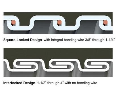 SEALTITE Type ZHUA LFMC - Liquid Tight Flexible Metal Conduit - Image 2