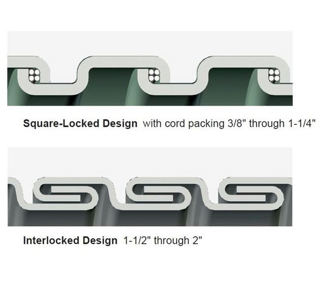 SEALTITE Type FG NSF Certified Bacteria Inhibiting Conduit - Image 1