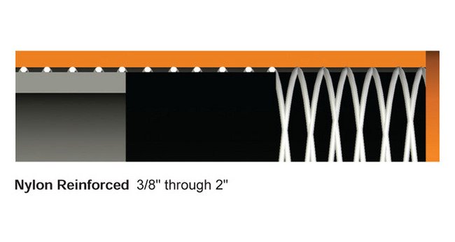 Sealtite® Type CNP - Non-Metallic Liquid-Tight Flexible Conduit - Image 2