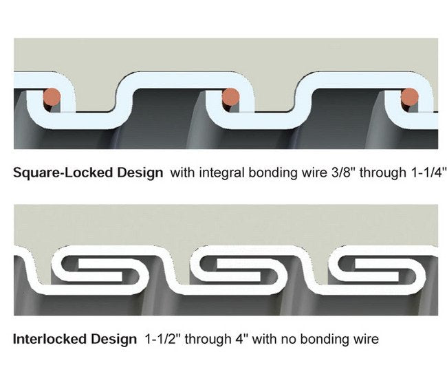 UV Resistant Liquid-Tight Flexible Metal Conduit - Image 1