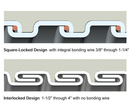 UV Resistant Liquid-Tight Flexible Metal Conduit - Image 1