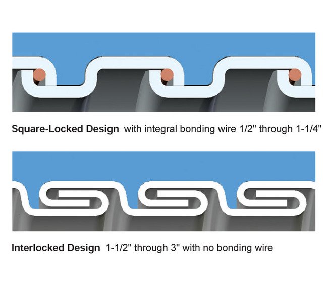 Computer Blue Liquid-Tight Flexible Metal Conduit (Type CW LFMC) - Image 2