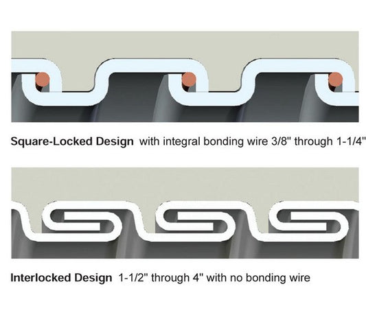 Sunlight-Resistant UL Listed Liquid Tight Flexible Metal Conduit - Image 1