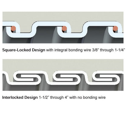 Type HTUA HD Liquid-Tight Flexible Metal Conduit - Image 2