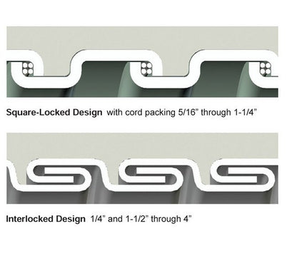 Liquid Tight Flexible Metal Conduit - Type EFST 1-inch - Image 2