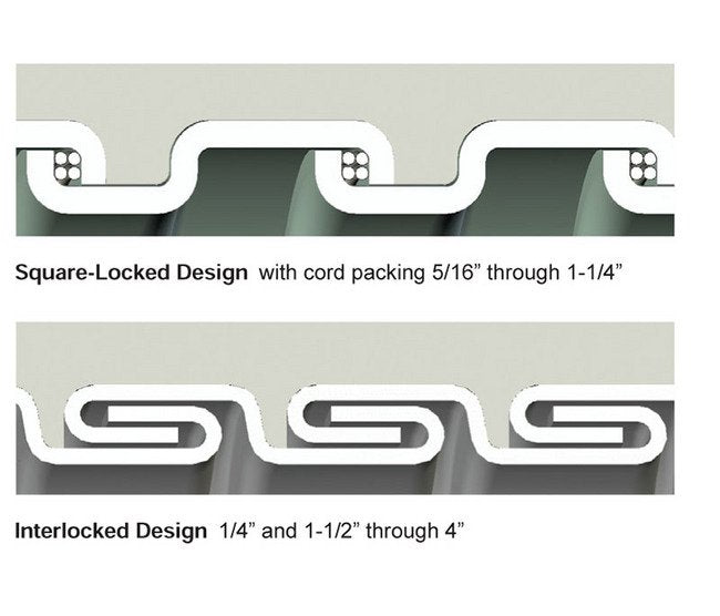Anaconda SEALTITE Type EFST Flexible Metal Conduit (LFMC) - Image 2