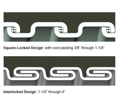 Extreme Temperature Liquid-Tight Conduit - Type HCX - Image 2