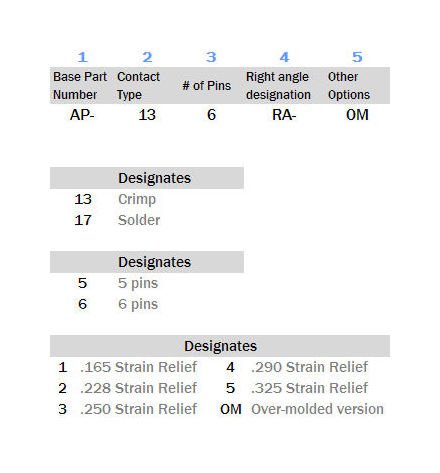 Mil-Spec Audio Plugs (MIL-C-55116) - 5 Contacts, Stainless Steel - Image 3
