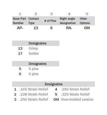 Mil-Spec Audio Plugs (MIL-C-55116) - 5 Contacts, Stainless Steel - Image 3