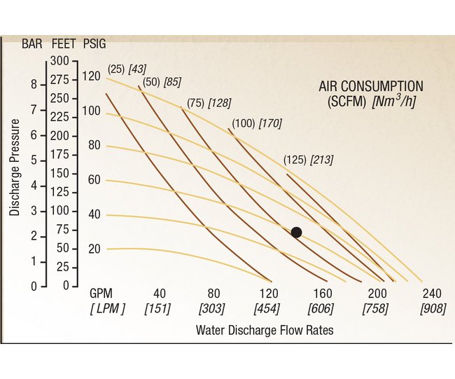 NOMAD® PWR-FLO™ 3" Aluminum AODD Pump - Neoprene Diaphragm - Image 2