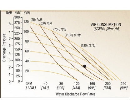 NOMAD® PWR-FLO™ 3" Aluminum AODD Pump - Neoprene Diaphragm - Image 2