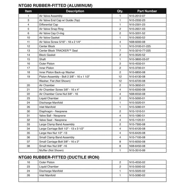 NOMAD® PWR-FLO™ 3" Aluminum AODD Pump - Neoprene Diaphragm - Image 3