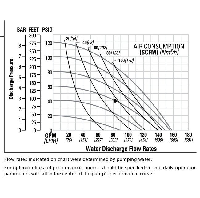 2" Aluminum Pwr-Flo™ AODD Pump with Santoprene Diaphragm - Image 3