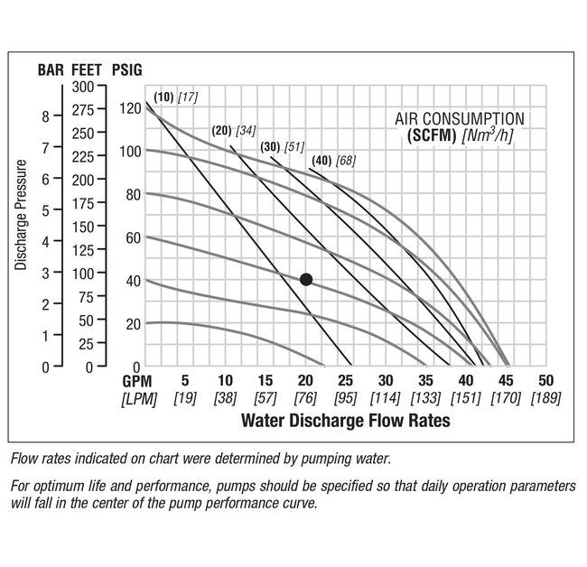 1" Stainless Steel Tri-Clamp PWR-FLO Pump - Image 2