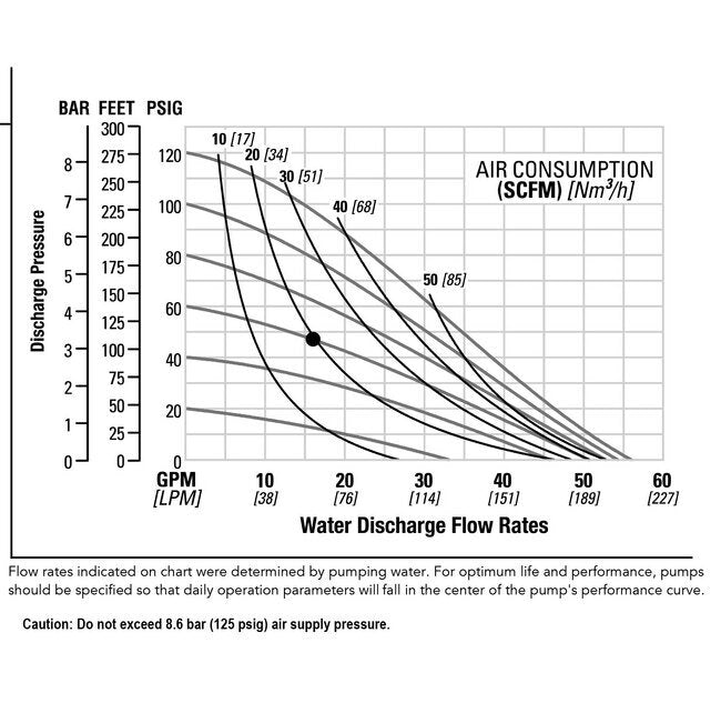 1" Aluminum Pwr-Flo™ AODD Pump with PTFE-UFI Santoprene® Diaphragm - Image 3