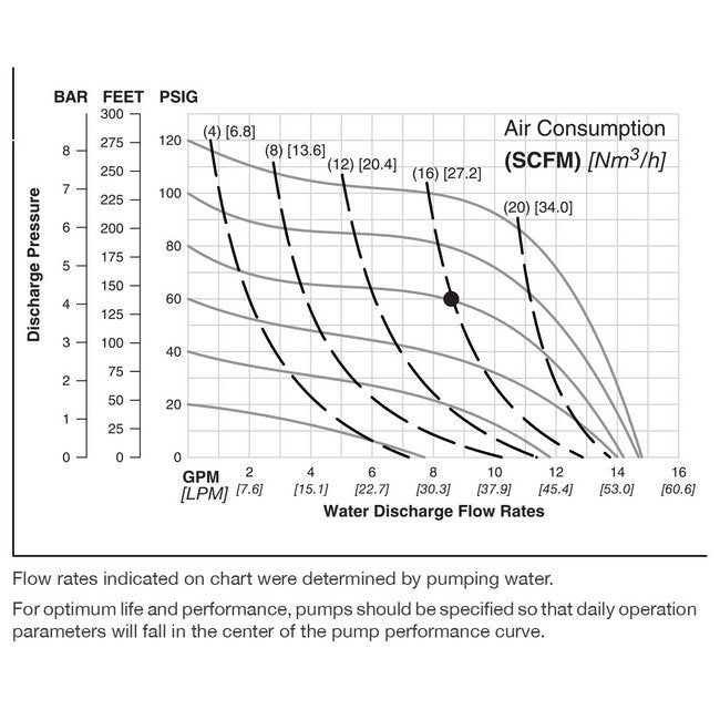 1/2" Stainless Steel Pwr-Flo™ AODD Pump with Buna Diaphragm - Image 3