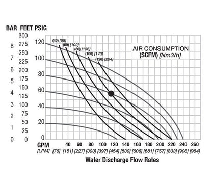 NOMAD® 3" NPT PWR-FLO™ AODD Aluminum Pump with Hytrel® Diaphragm - Image 3